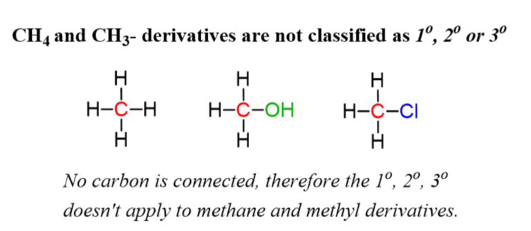 Carbon (C): 1sh2si2pj H = I = J