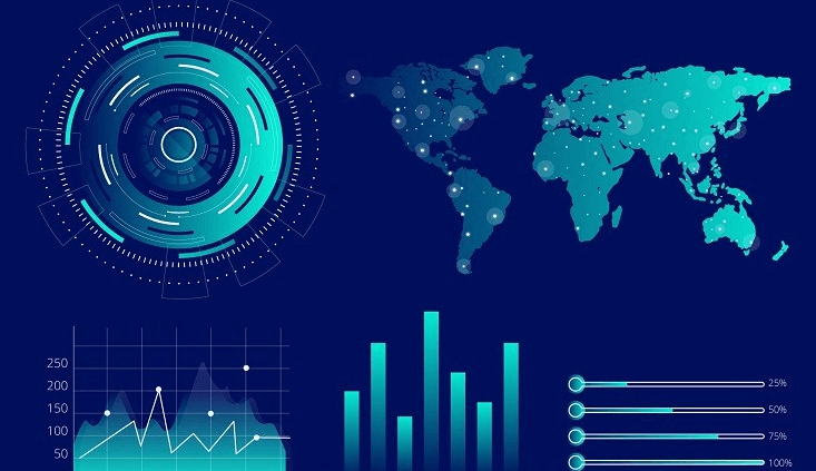 software development market