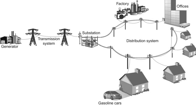 Are Corporate Interests Back Electrical Grid