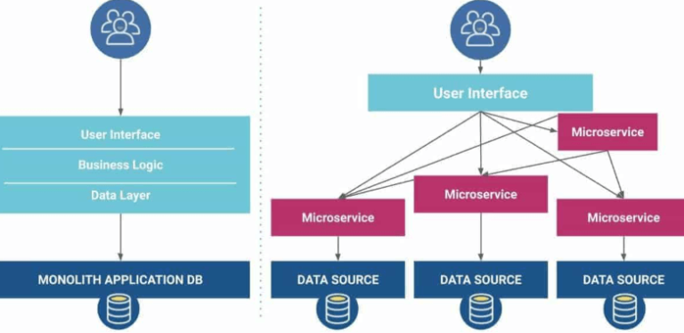 Service Mesh Moves Its Stable Releases