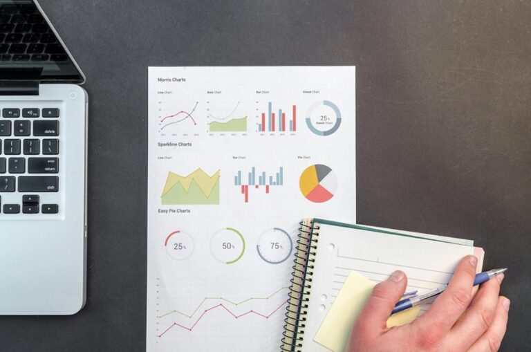 financial performance review conducted