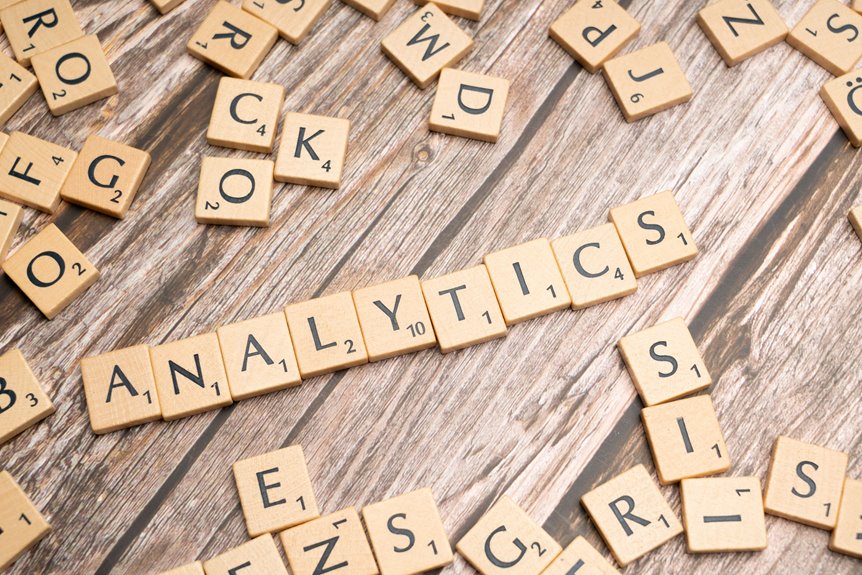 system analytics and product identifiers